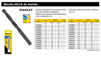 STANLEY WIERTŁO DO METALU  8 x 117mm /1szt.