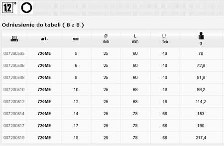 BETA NASADKA UDAROWA Z KOŃCÓWKĄ TRZPIENIOWĄ SZEŚCIOKĄTNĄ 1/2" 17mm