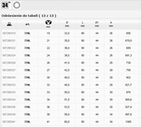 BETA NASADKA UDAROWA DŁUGA 3/4" 26mm